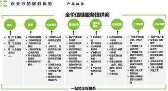 推進生態(tài)價值實現(xiàn)，探索補償新路徑——生態(tài)產品價值實現(xiàn)與補償路徑業(yè)務培訓暨技術咨詢